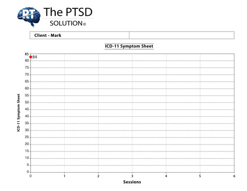 Do-I-Have-PTSD Propranolol PTSD therapy reduces symptoms in six sessions for profound relie